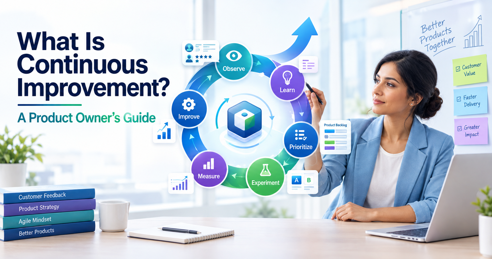 What Is Continuous Improvement? A Product Owner's Guide