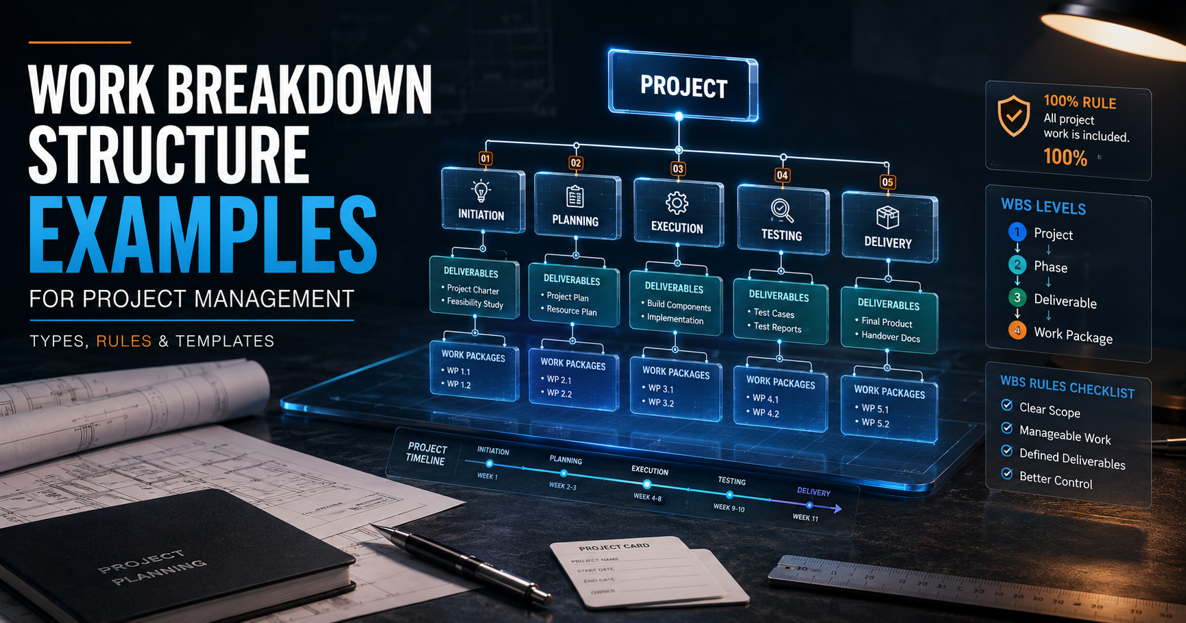 Work Breakdown Structure Examples