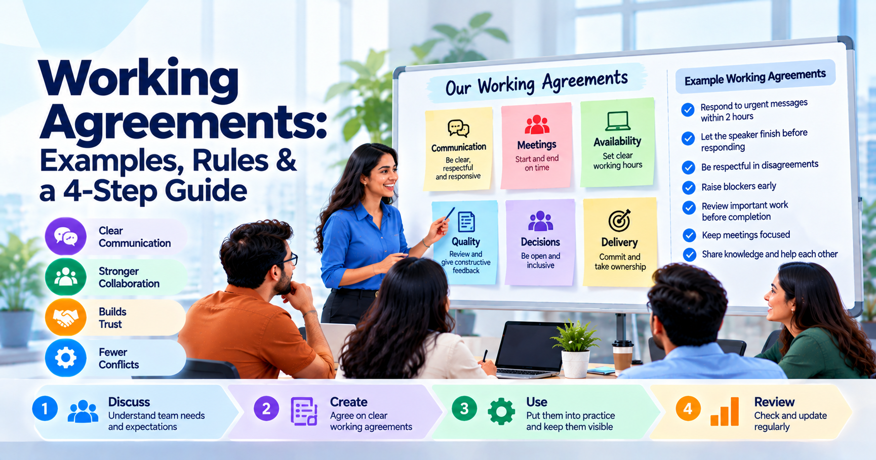Working Agreements: Examples, Rules & a 4-Step Guide