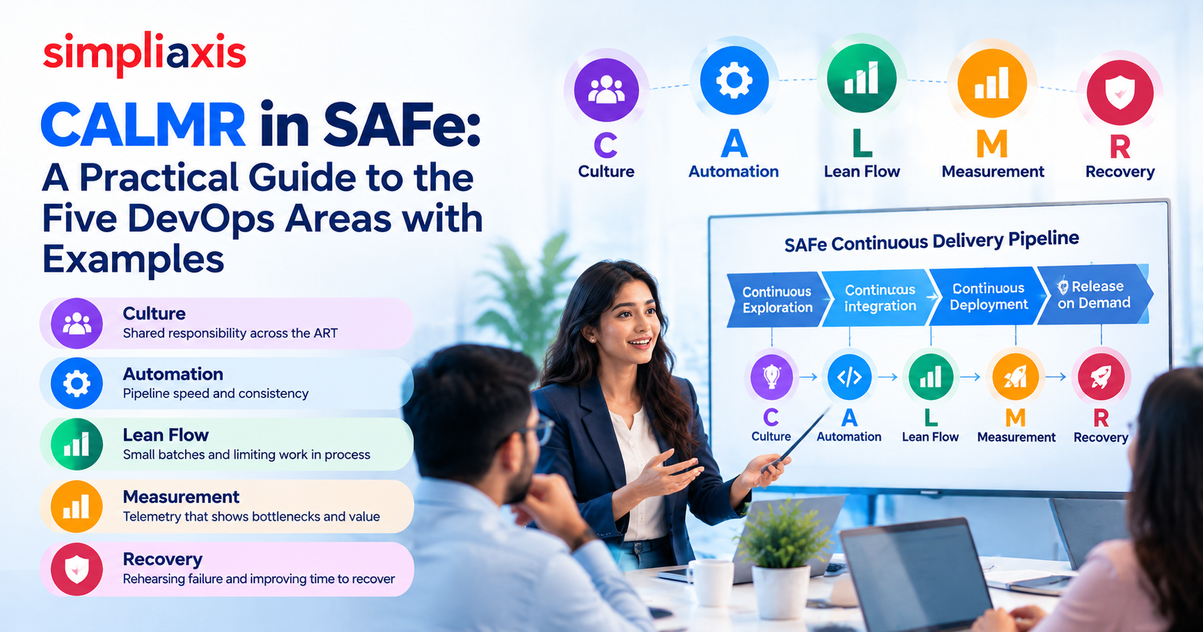 CALMR in SAFe: A Practical Guide to the Five DevOps Areas with Examples