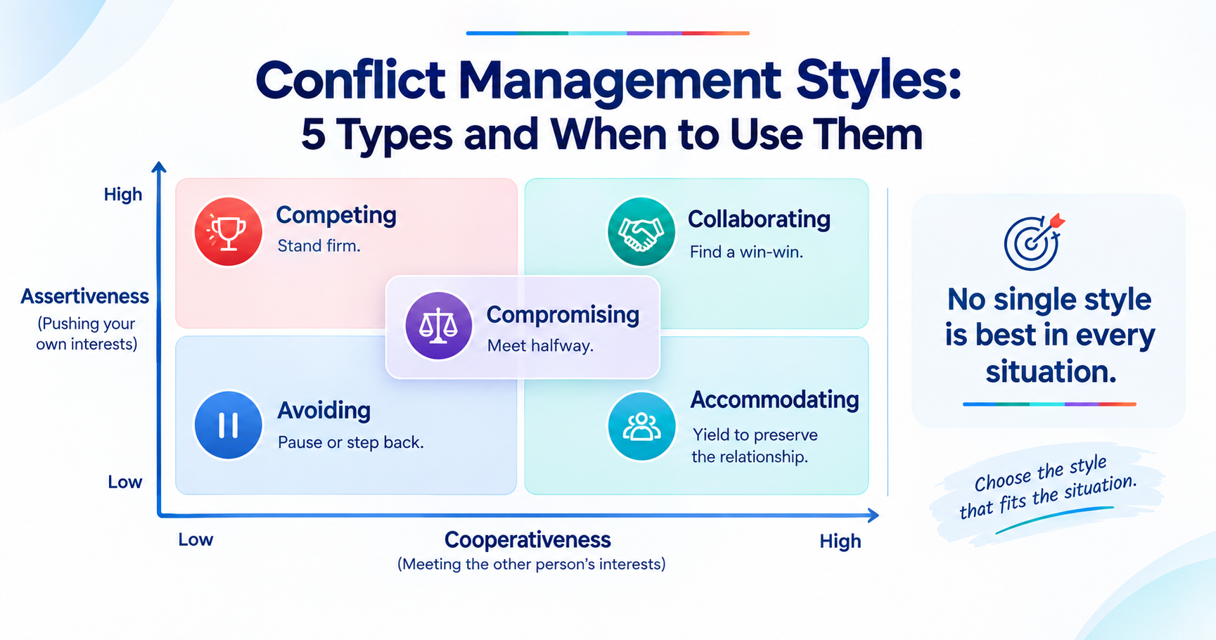 Conflict Management Styles: 5 Types and When to Use Them