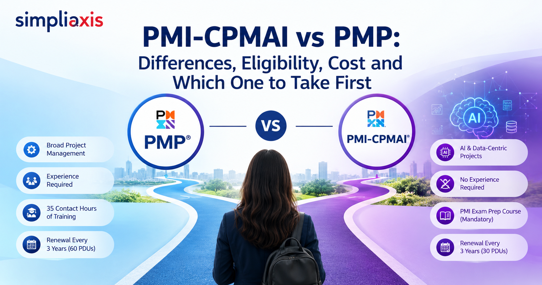 PMI-CPMAI vs PMP: Differences, Eligibility, Cost and Which One to Take First