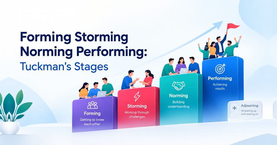 Forming, Storming, Norming, Performing: Tuckman's Stages