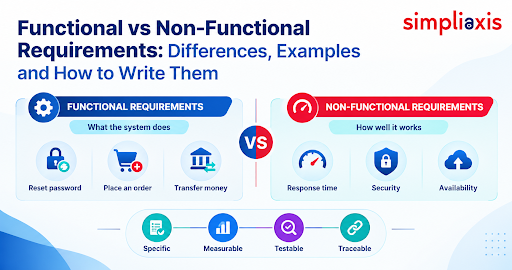 Functional vs Non-Functional Requirements: Differences, Examples and How to Write Them