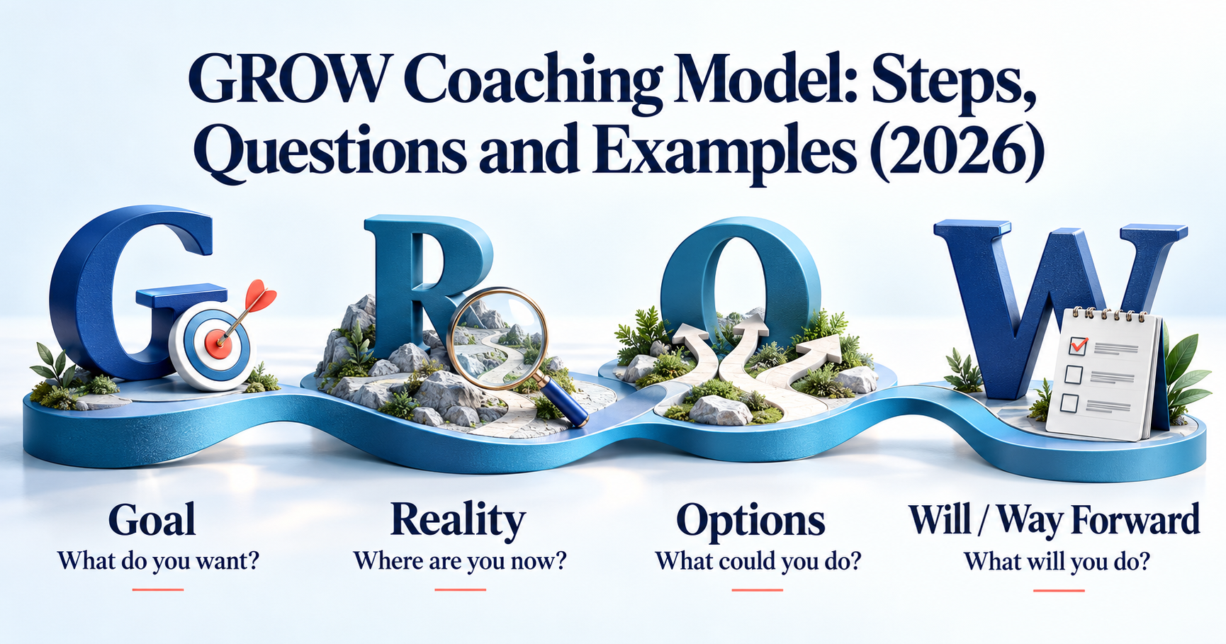 GROW Coaching Model: Steps, Questions and Examples (2026)