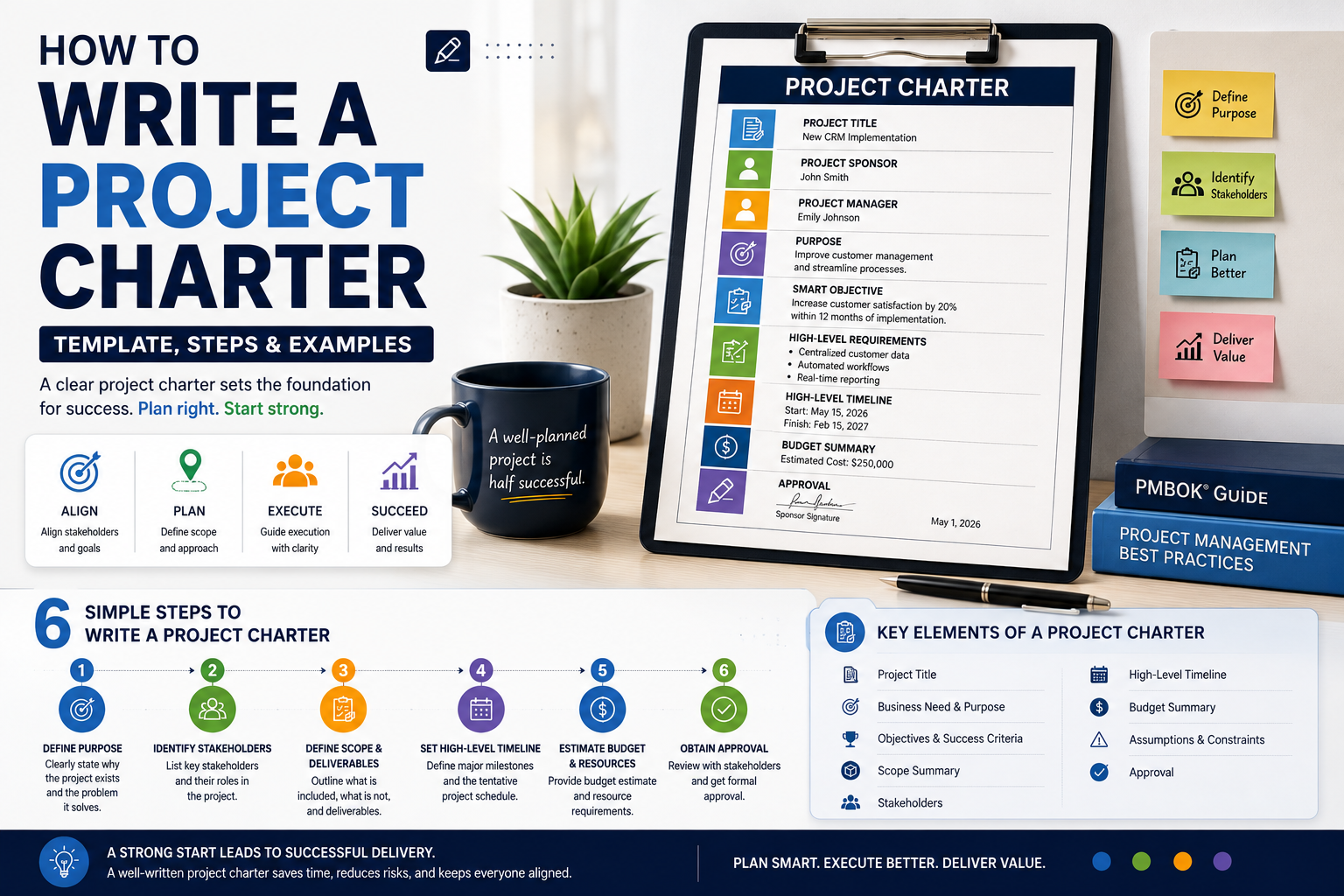 How to Write a Project Charter: Template, Steps & Examples
