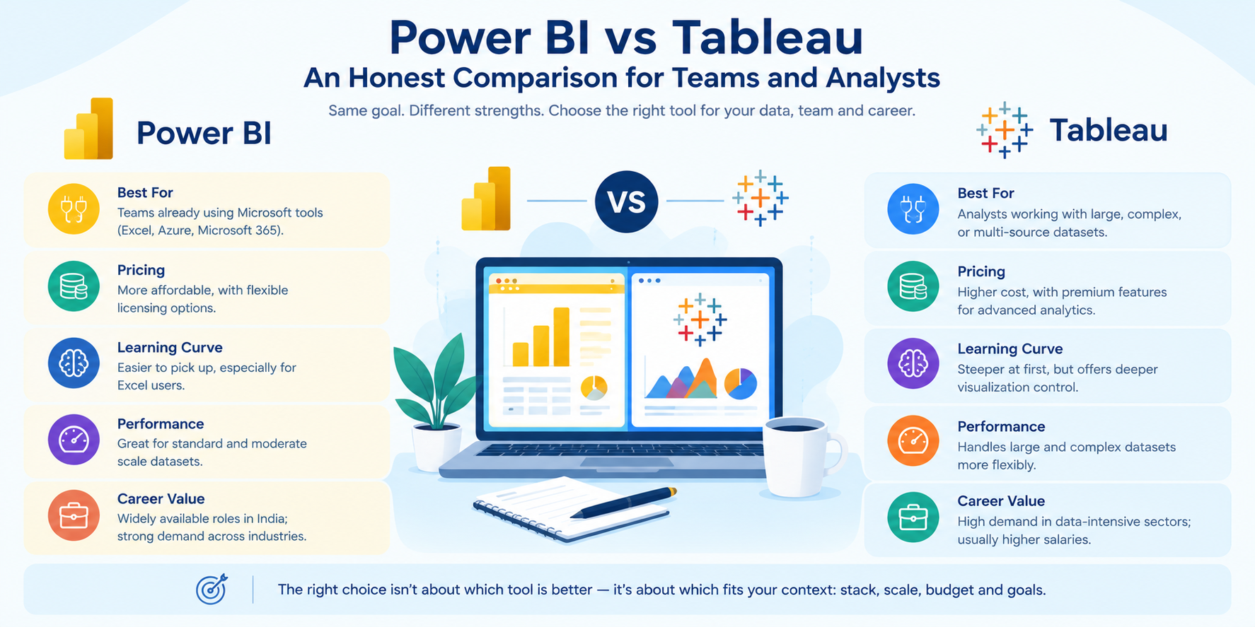 Power BI vs Tableau: An Honest Comparison for Teams and Analysts
