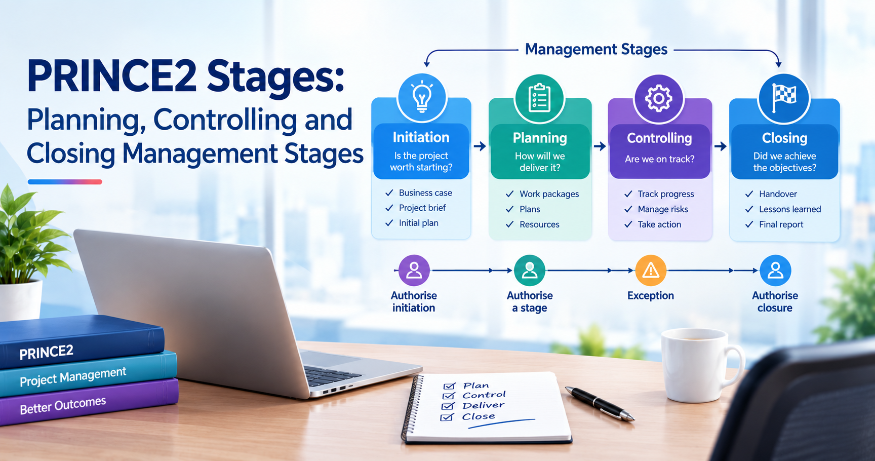 PRINCE2 Stages: Planning, Controlling and Closing Management Stages