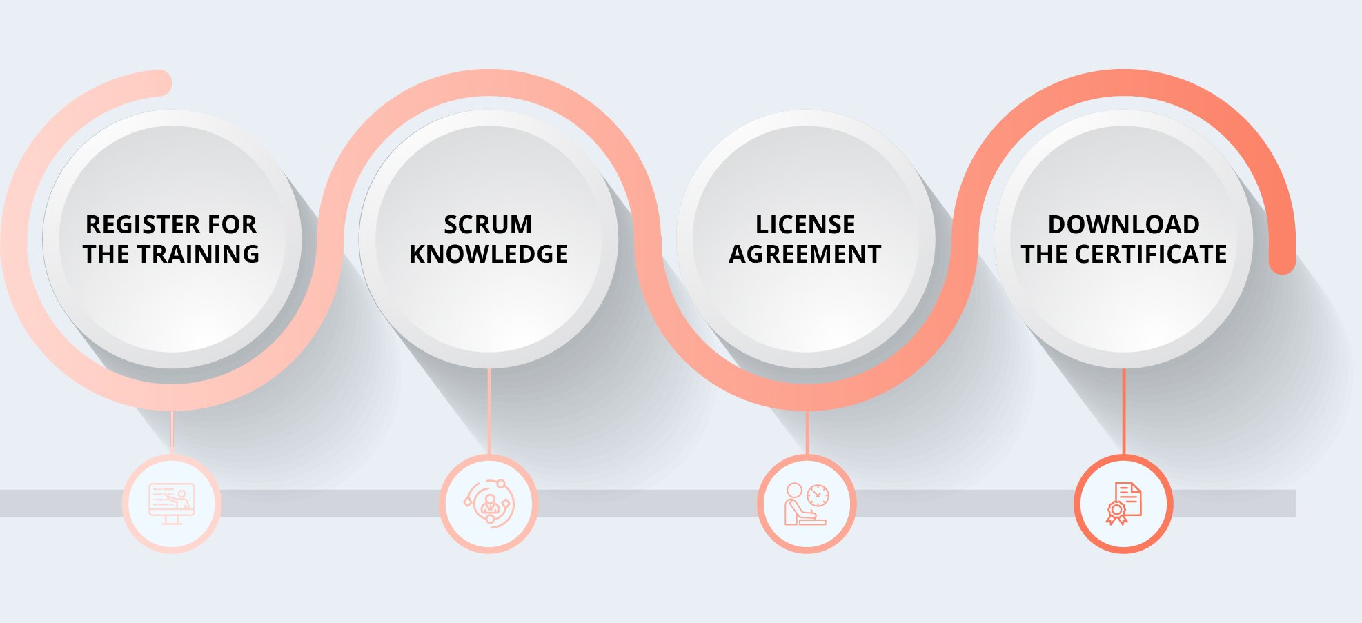 A-CSPO process