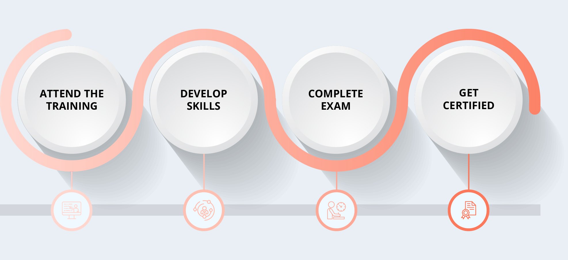 3steps